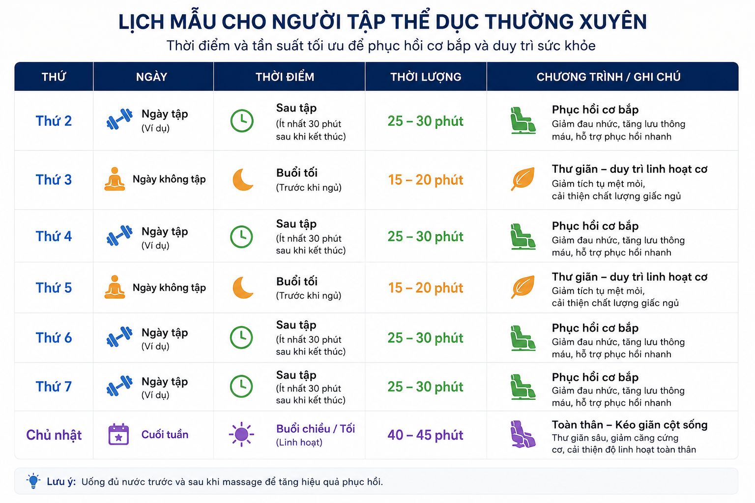 Lịch sử dụng ghế massage cho người tập gym để tối đa hóa phục hồi cơ bắp.
