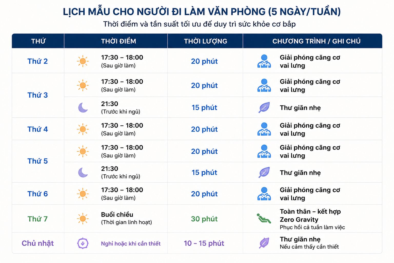 Lịch sử dụng ghế massage theo tuần cho người văn phòng để duy trì sức khỏe cơ bắp.